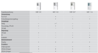 Show products in category Einzelraumregelung equiflex und VAV Picture for category Einzelraumregelung equiflex und VAV