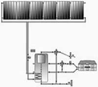 Show products in category Heizung Solarpaket Picture for category Heizung Solarpaket