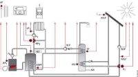 Show products in category Honeywell - Smile Regler zur Solarintegration mit Pufferspeicher SDC9-21 (Hy0404p) Picture for category Honeywell - Smile Regler zur Solarintegration mit Pufferspeicher SDC9-21 (Hy0404p)