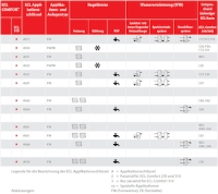 Show details for Danfoss ECL Applikationsschlüssel A266, Art.Nr. :087H3824 Picture of Danfoss ECL Applikationsschlüssel A266, Art.Nr. :087H3824